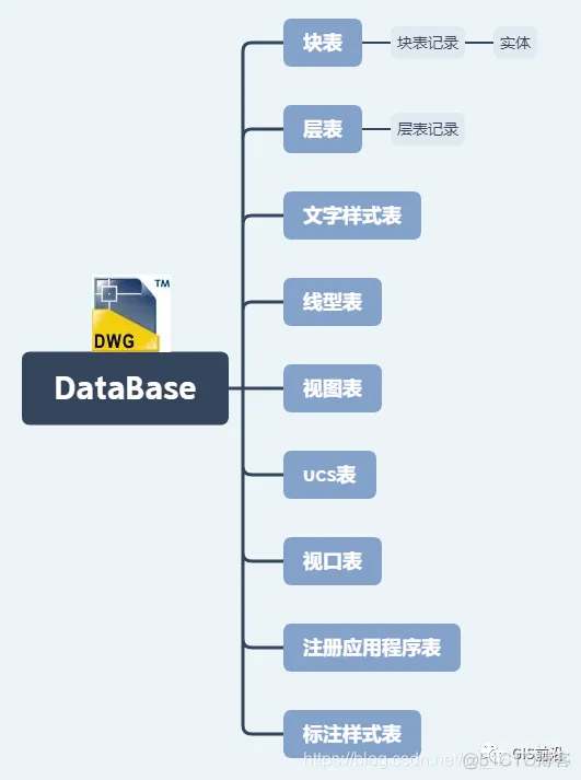 C#语言对AutoCAD二次开发（二）_加载_07